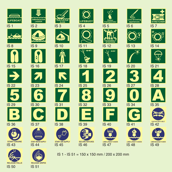 IMO-Safety Signages